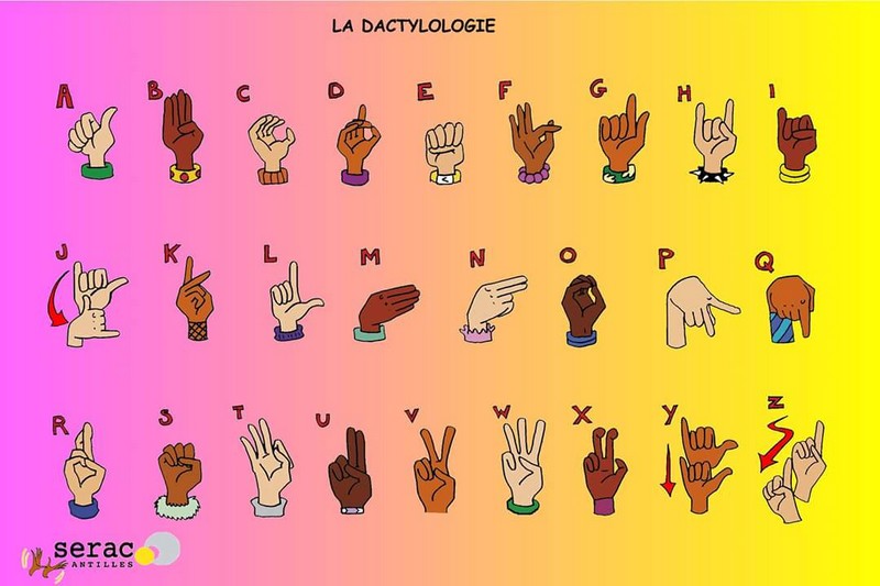 Dactylologie A à E